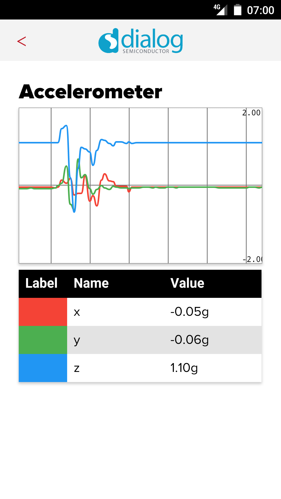 Dialog Semiconductor IoT Sensor